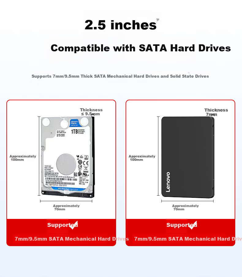 ThinkPlus Lenovo M.2 SATA/NVMe Dual-Protocol 20Gbps SSD Enclosure Type-C USB 3.2 Portable Hard Drive Case HS300 Series for Mobile and PC 12