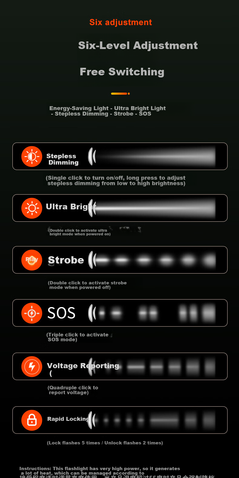 PHILIPS High Brightness Flashlight Super Long Battery Life Portable Military Outdoor Emergency Light SFL8603 8