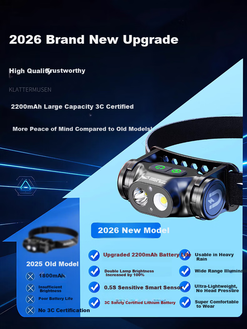 Smile Shark 026 High-Power Headlamp Ultra-Long Battery Life 2026 New Super Bright Induction Lighting for Gas Station and Chemical Use Night Fishing Lamp 4