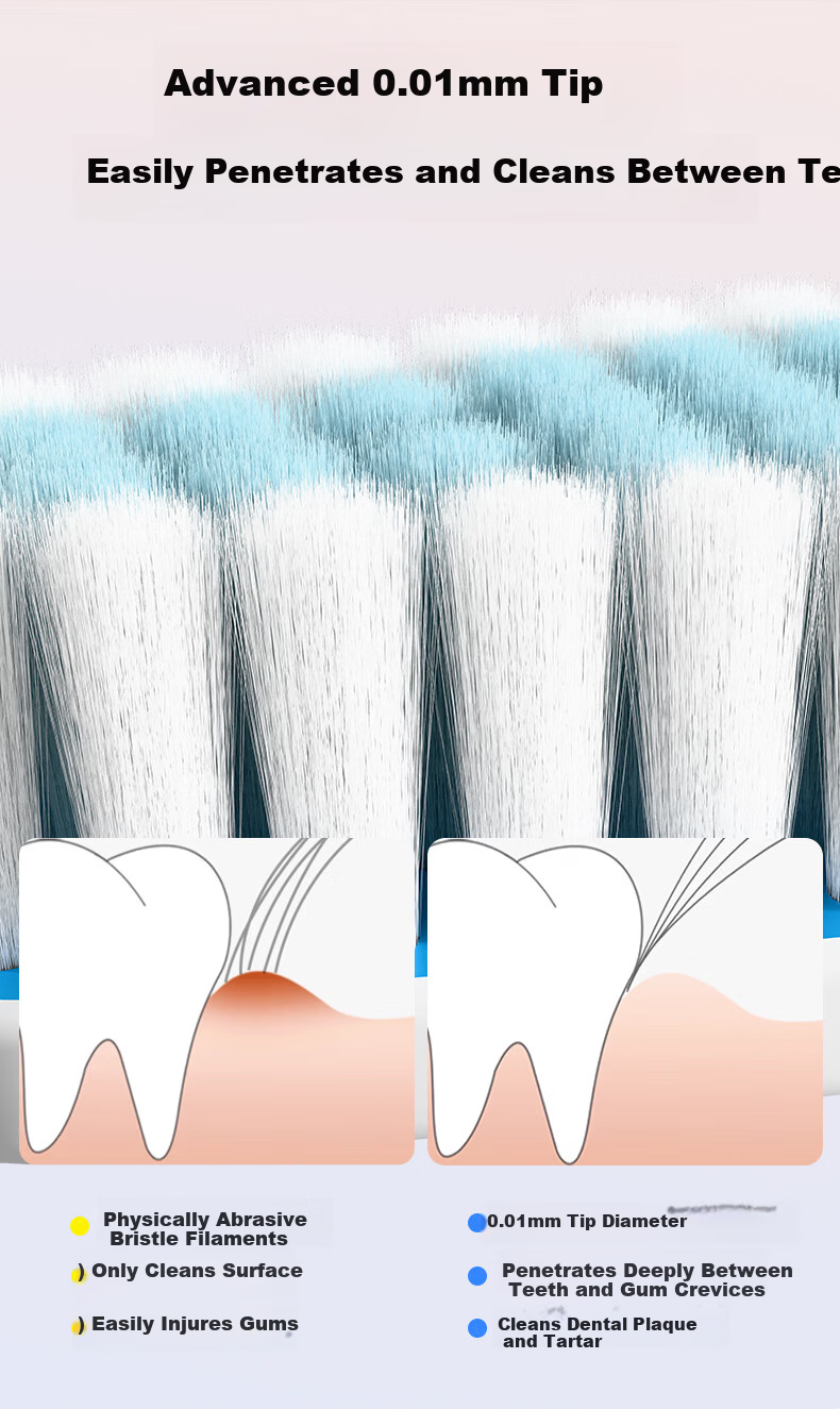 Wabi Soft Bristle Toothbrush New Upgrade Thin Wide Gum Care Ultra Fine Ultra Soft Adult Men Women 10-Pack Individually Wrapped 6