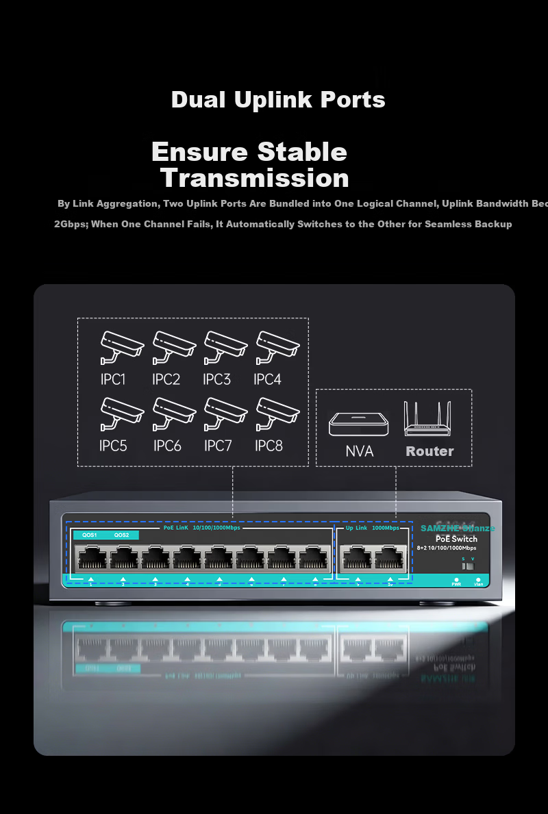 Sanze 8-Port PoE Switch 10-Port Gigabit Ethernet Splitter Dual Uplink Industrial Monitoring Power Supply Network Hub Enterprise Switch POE-HJQ10 6