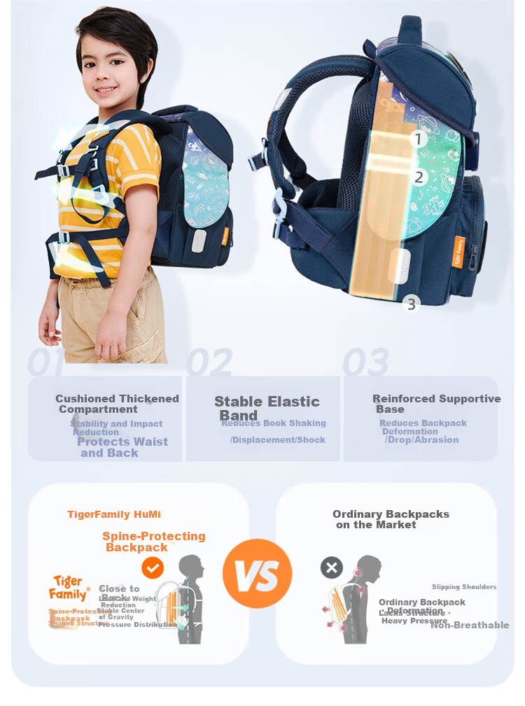 TigerFamily Primary School Backpack for Grades 1-3, Spine Protection And Load Reduction Children's Backpack, Double Shoulder Bag 13
