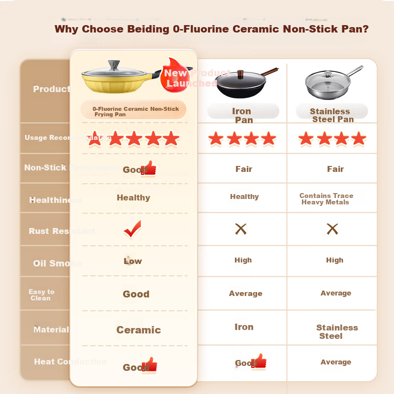 Buydeem Non-Stick Frying Pan 28cm Ceramic Oil-Free Low-Smoke Skillet Yellow
