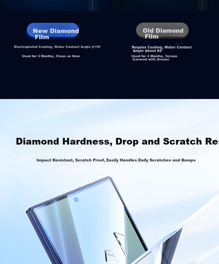 ESCASE Tempered Glass Screen Protector for Samsung Z Fold7 Full Coverage HD Transparent Anti-Drop Scratch-Resistant Outer Screen Film 6