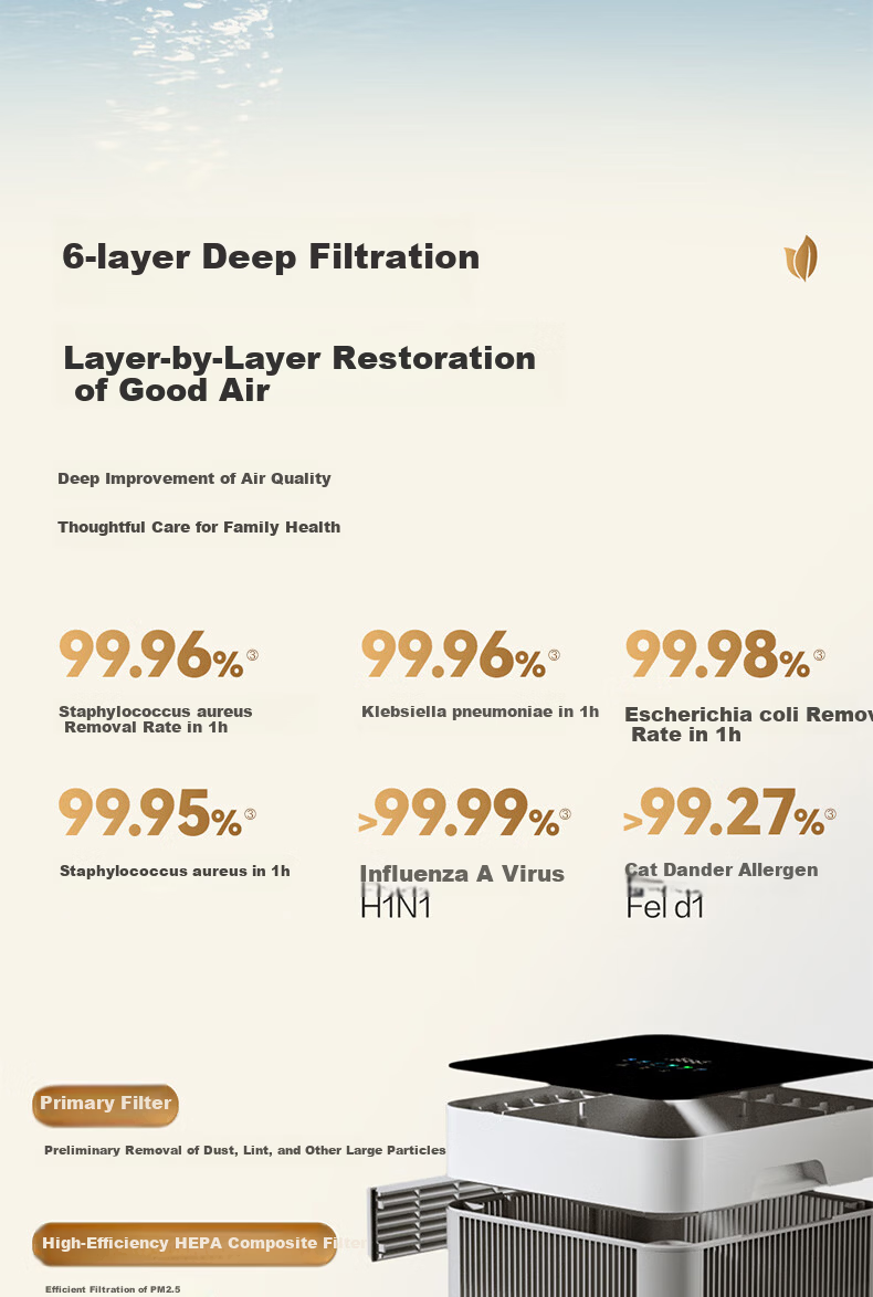 Haier Air Purifier Home Formaldehyde Removal Mite Removal Pet Hair Removal Smart Negative Ion Benzene Dust Allergy Removal Office Smoke Odor KJ900F 13