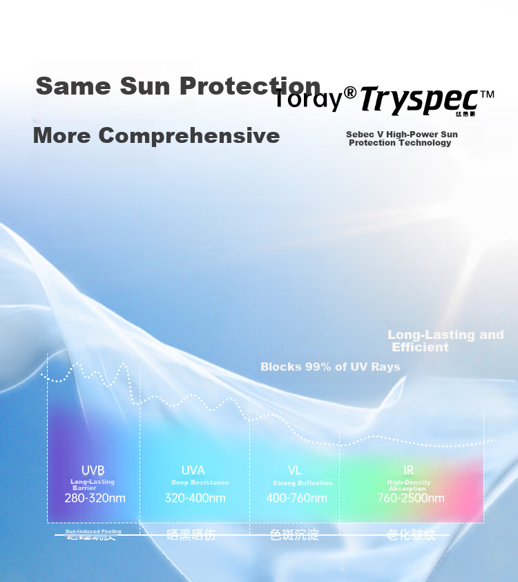 Tianshi Goose Armor Spring Summer New Ultra-thin Breathable UV Protection Skin Jacket Unisex G427 Black S 4