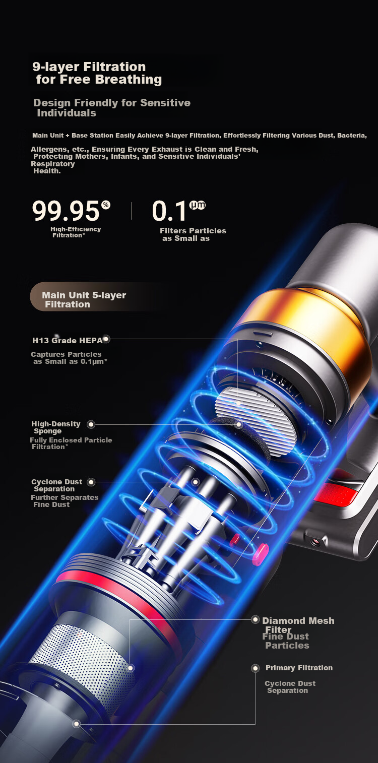 Puppy S005 Ultra Self-Dust Collection Cordless Handheld Vacuum Cleaner High Suction Power for Home【10S Quick Dust Collection 100 Days No Dust Emptying】Suitable for Pet Hair and Mattress Mite Removal 18