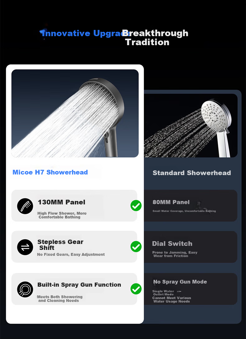 MICOE Boost Shower Head Adjustable Water Flow Handheld Shower with Spray Gun Function HS147 4