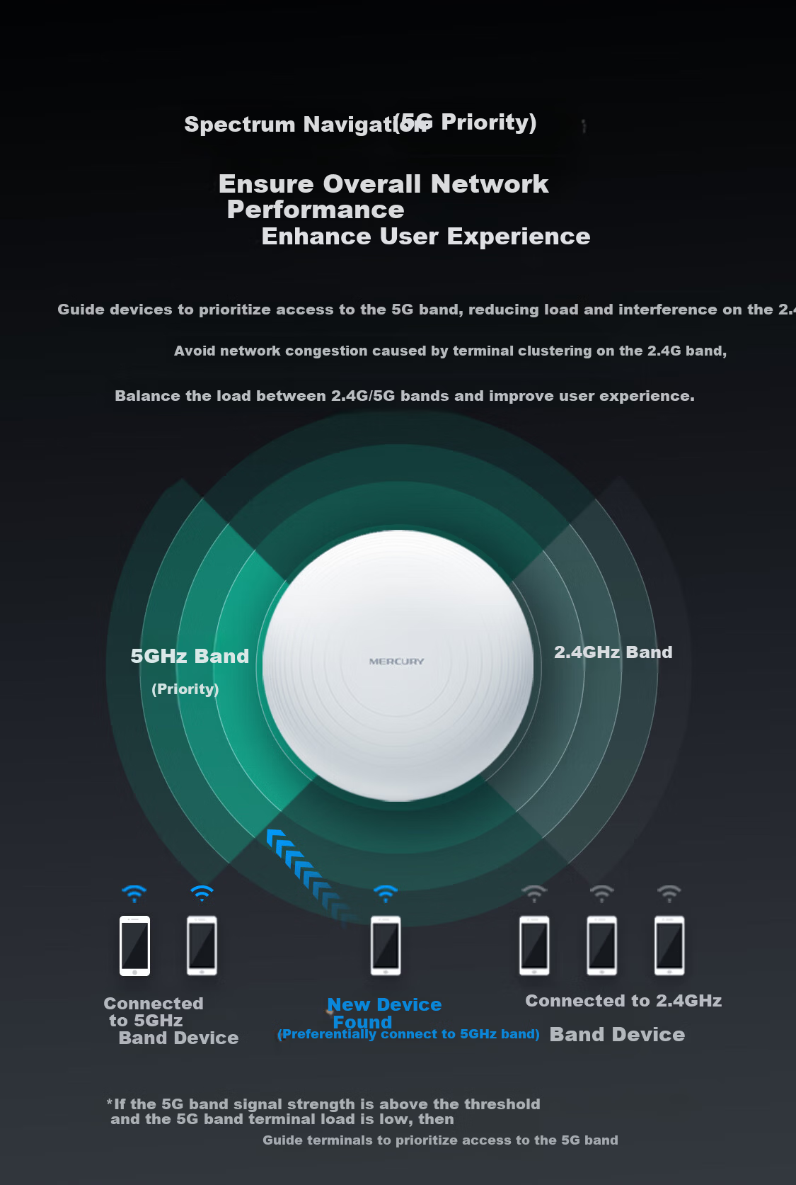 MERCURY Dual-Band Gigabit WiFi 6 Ceiling-Mounted 1500Mbps Wireless Standard PoE Powered Whole-House Coverage WiFi Hotel Enterprise Engineering Network Router MCXAP1500GP 4
