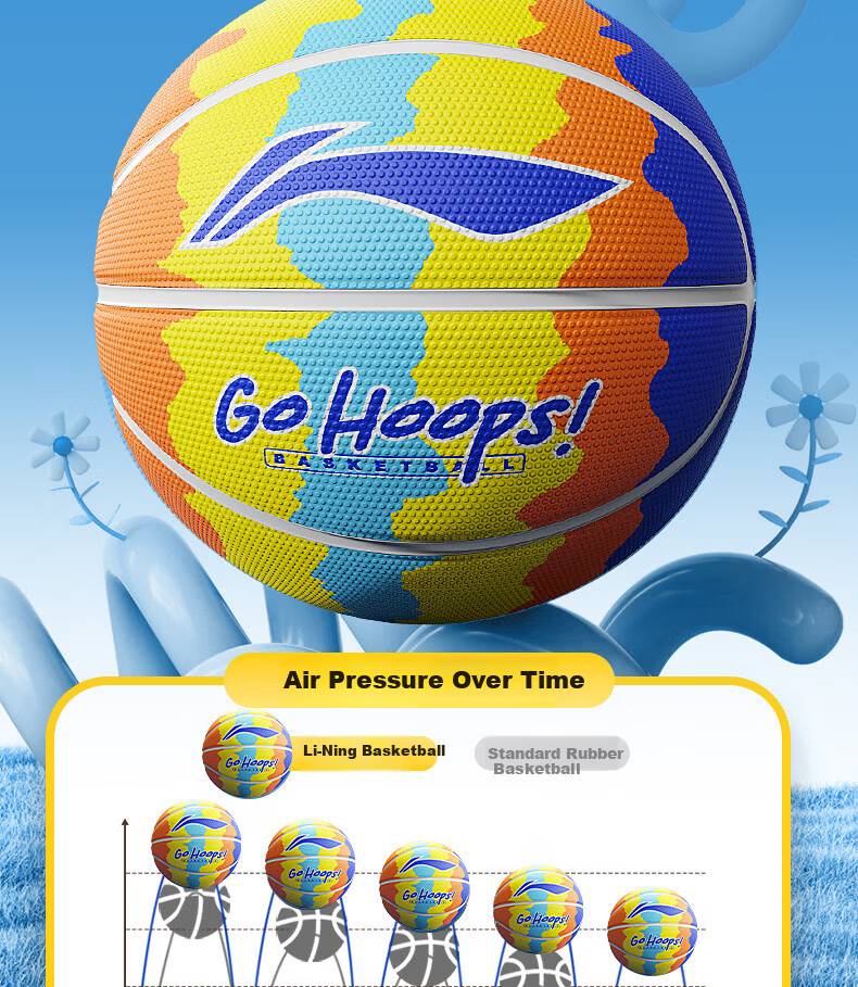 Li-Ning Basketball Kids 5-Size Ball for Ages 6-12, Indoor and Outdoor Professional Training and Competition for Elementary and Kindergarten Children Ages 3-6 21