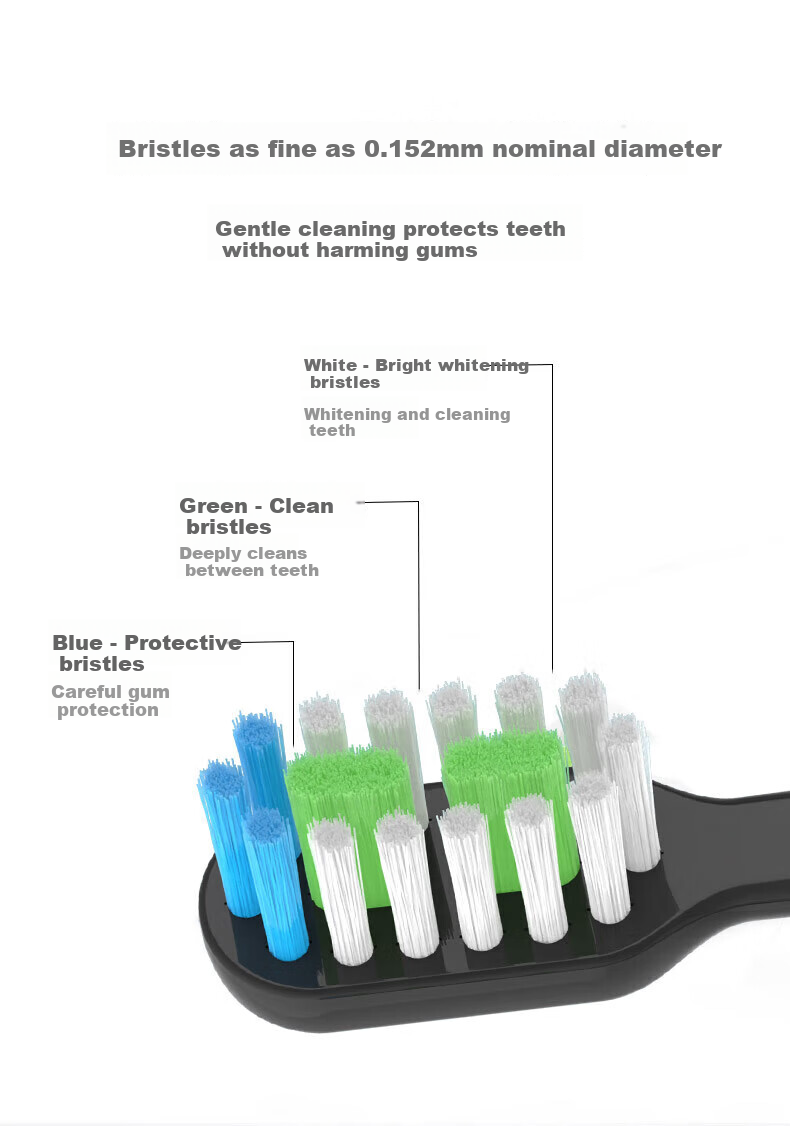 Dongnailun Compatible Huawei Smart Electric Toothbrush Head HUAWEI Hilink Smart Lebooo Libode Cleaning Type White 4