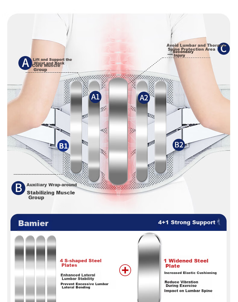 Bamaier Medical Lumbar Support Belt Herniated Disc Lumbar Spine Brace Widened Steel Plate Support for Lumbar Muscle Strain Postoperative Use 6