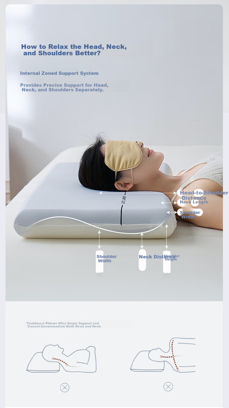 LIIESEN 2nd Generation Slow Rebound Deep Sleep Memory Pillow PRO Neck Support Cervical Memory Foam Pillow Adult Gift Box Set 7