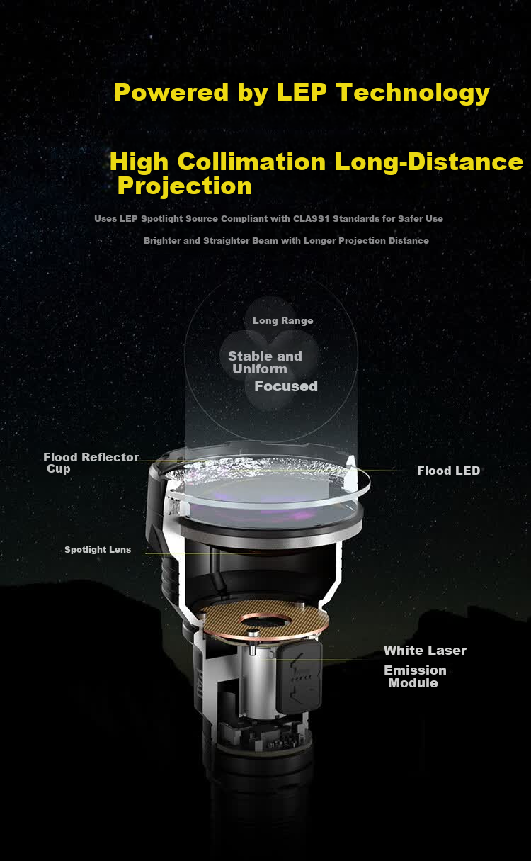 NITECORE P40 Dual Light Source Long-Range LED Flashlight Outdoor High Brightness High Power 4