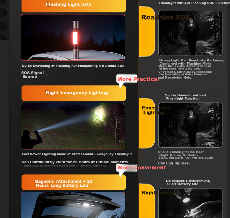 Deli Multifunctional Flashlight Safety Hammer with Hidden Cutter and Warning Light 5-in-1 Compatible with Xiaomi SU7 4