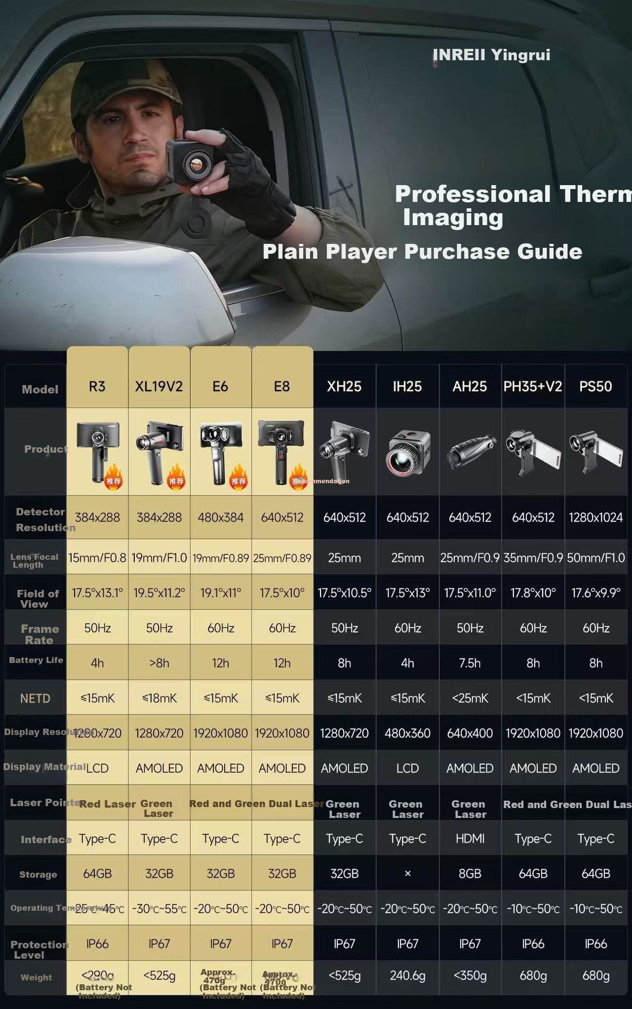 Inrui Destroyer XP09V2 Thermal Imaging Night Vision Device HD All-in-One Infrared Handheld Night Vision Outdoor Thermal Imager 3