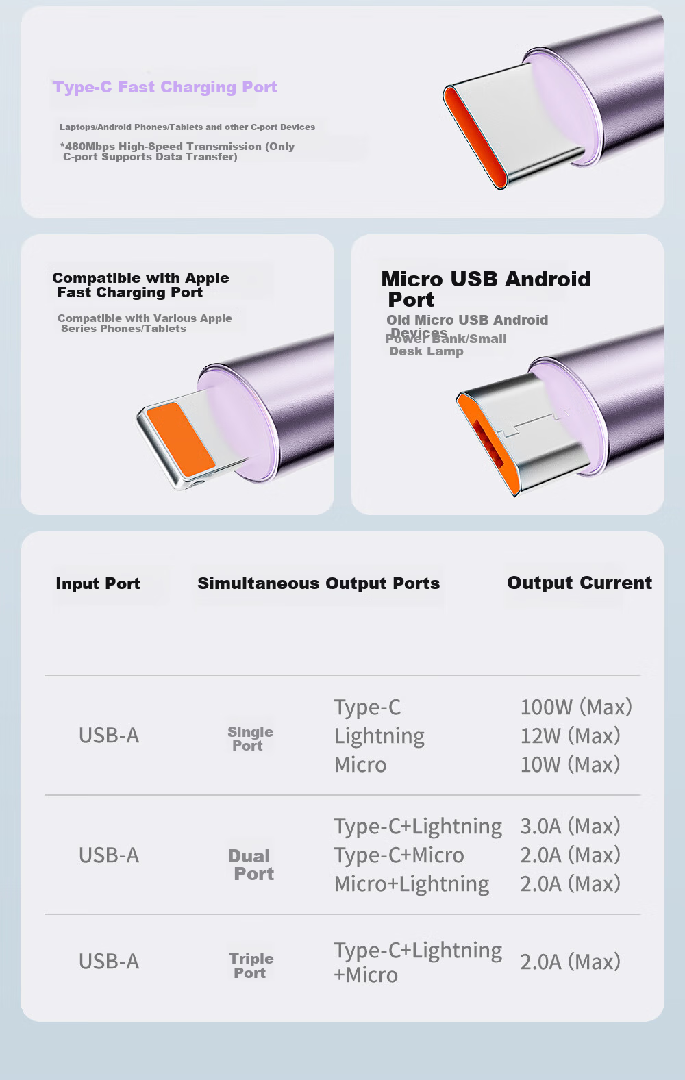 Beimo Three-In Retractable Data Cable, Compatible with Apple Android Type-C, Fast Charging Car Charger for IPhone 18/17 Pro Max, Huawei/Xiaomi Phones, 1.2 Meters Black 8