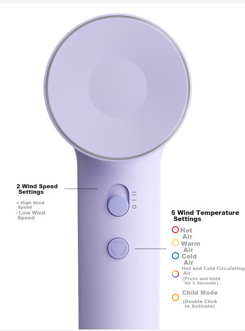 Laifen High-Speed Hair Dryer SE 2 + Sonic Electric Toothbrush SE New Year Combo Fast Drying Hair Care Low Noise Comfortable Teeth Cleaning White 3
