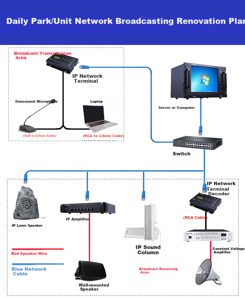 SAST RB-5100 Outdoor Waterproof IP Network Broadcasting Column Speaker Wall-mounted Speaker Campus School Broadcasting IP Server Paging Microphone Intercom Terminal Engineering Column Speaker 20W 1