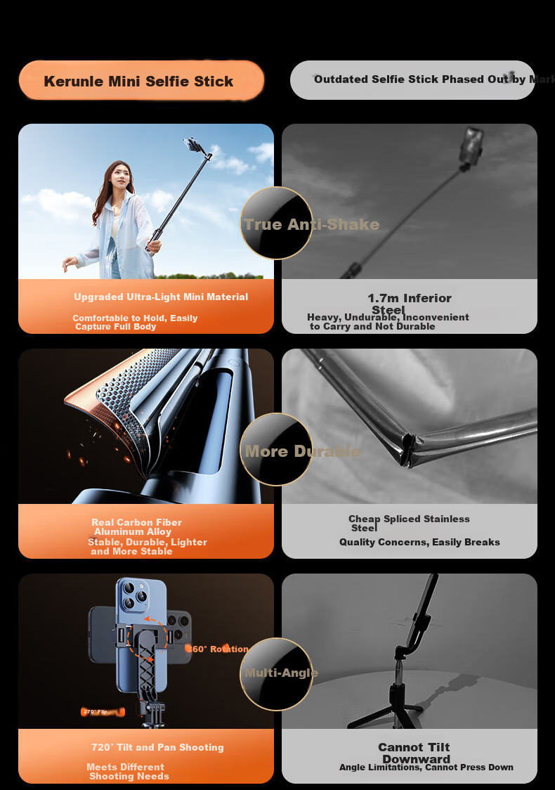 Kerunle Mini Portable Selfie Stick Tripod Phone Holder 360-Degree Rotation Anti-Shake Auto Tracking Gimbal Stabilizer All-in-One Travel Compact Live Streaming 4