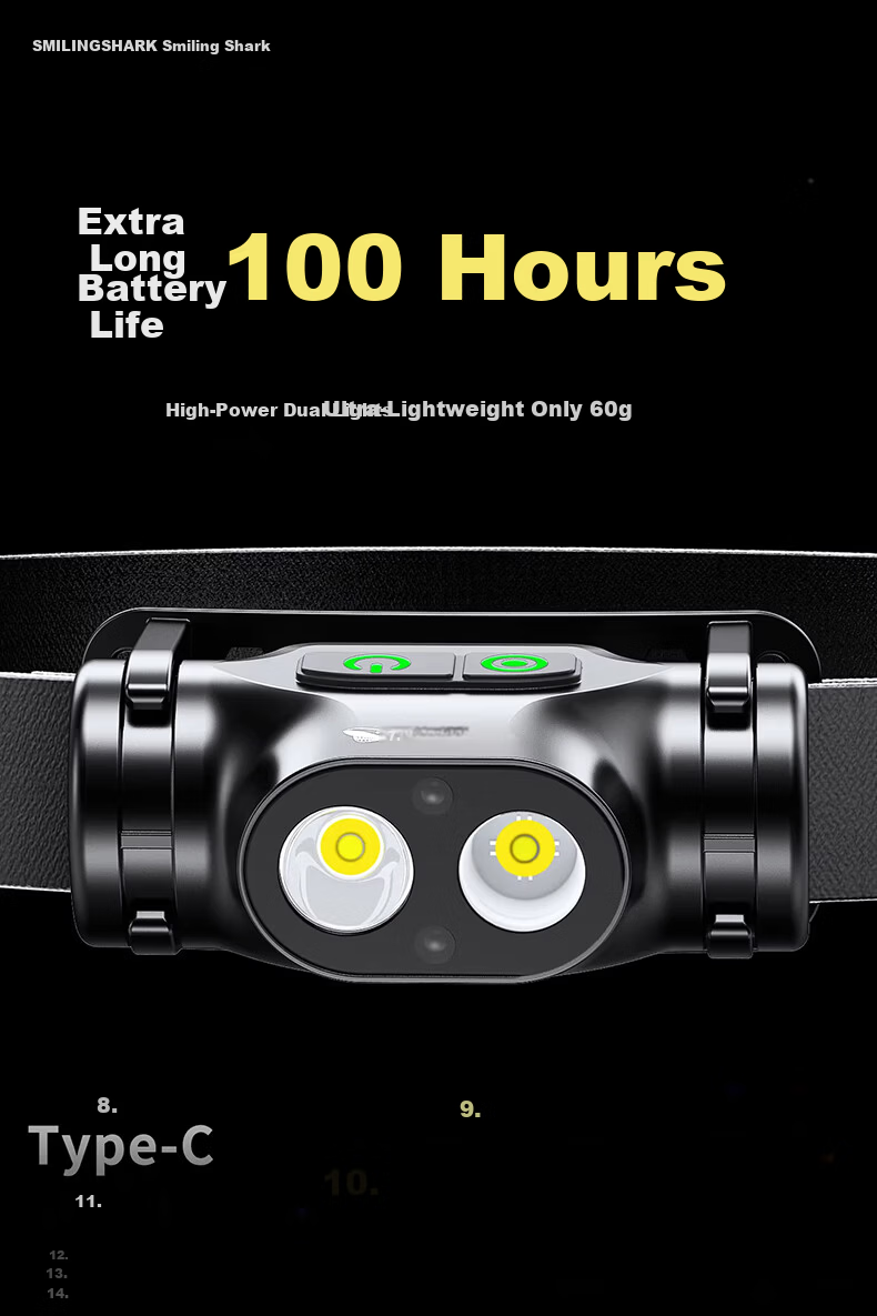 Smile Shark 026 High-Power Headlamp Ultra-Long Battery Life 2026 New Super Bright Induction Lighting for Gas Station and Chemical Use Night Fishing Lamp 1