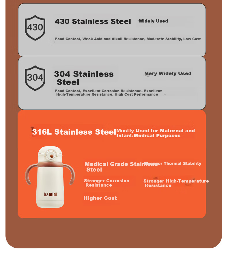 Kamidi Children's Insulated Bottle Infant Thermos Water Bottle Small Age Baby 316L Stainless Steel Straw Baby Bottle 400ml 24
