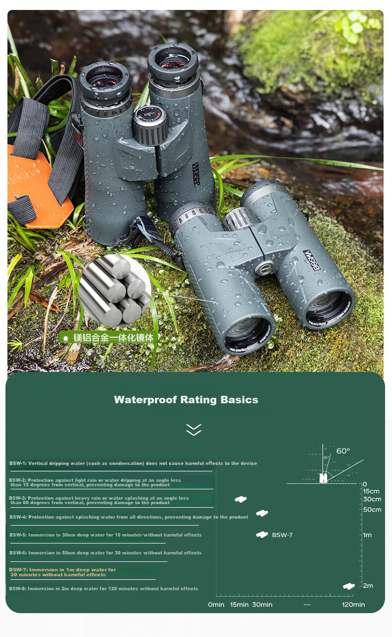 BOSMA Qinglong 10X42 APO 92% High Transmittance 70° Ultra Wide Angle Dual ED Field Flattening Magnesium Alloy HD Binoculars 18