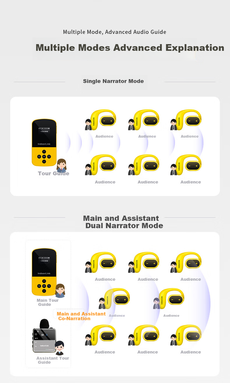 IndoorLink Wireless Tour Guide System One-to-Many Group Tour Guide for Scenic Spots Museums Memorial Halls Exhibition Halls Corporate Reception Multi-Person Guide Headset Educational Tour Guide Device 9
