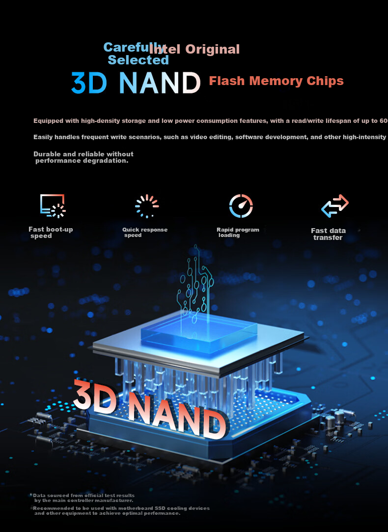 SIX 512GB SSD Solid State Drive M.2 NVMe PCIe 4.0x4 5000MB/s Read Speed Compatible with Laptop and Desktop 5-Year Warranty 3