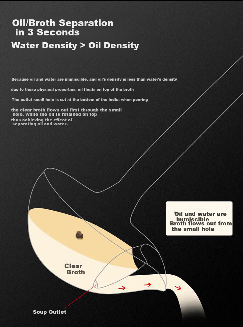 40,000 Kilometers 304 Stainless Steel Oil Separator Ladle Soup Strainer Kitchen Oil Filter Ladle Hot Pot Skimmer Oil Skimming Spoon Oil Soup Separator 6