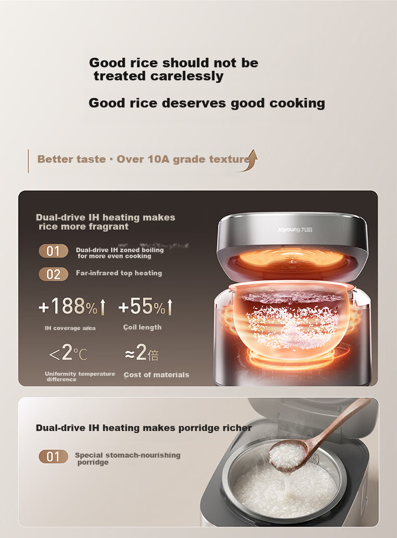 Joyoung Flagship Dual-Drive IH High-Purity Titanium 0-Coating Low-Sugar Rice Cooker 4L Stainless Steel Far-Infrared Air-Cooled Moisture Film 40N1U Pro2 5