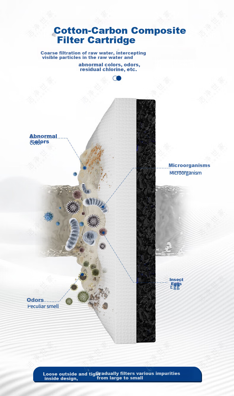 Clean Family Compatible Midea Water Purifier Filter Cartridge Baize/Pengpai/Coconut/Aurora/Galaxy MRC1878A/B/S/1975B/MRO1787D/WAH1000-04 RO Membrane 1000G 12