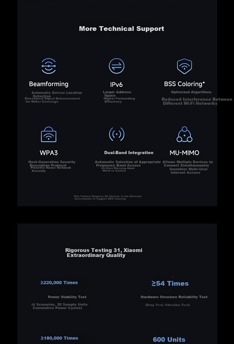 MI Router BE7200Pro [Xiaomi Phone Internet Partner] WiFi7 Full 2.5GE Ports Smart Hub Gateway Flagship Chip Home Router 18
