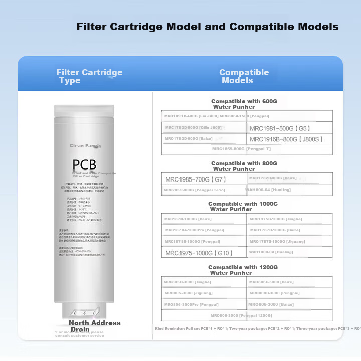 Clean Family Compatible Midea Water Purifier Filter Cartridge Best Baize/Pengpai/Coconut/Hualing/Kemou CWRC600-B36/800-B38 Youkuang MNC2088/2508A PCB Filter Cartridge