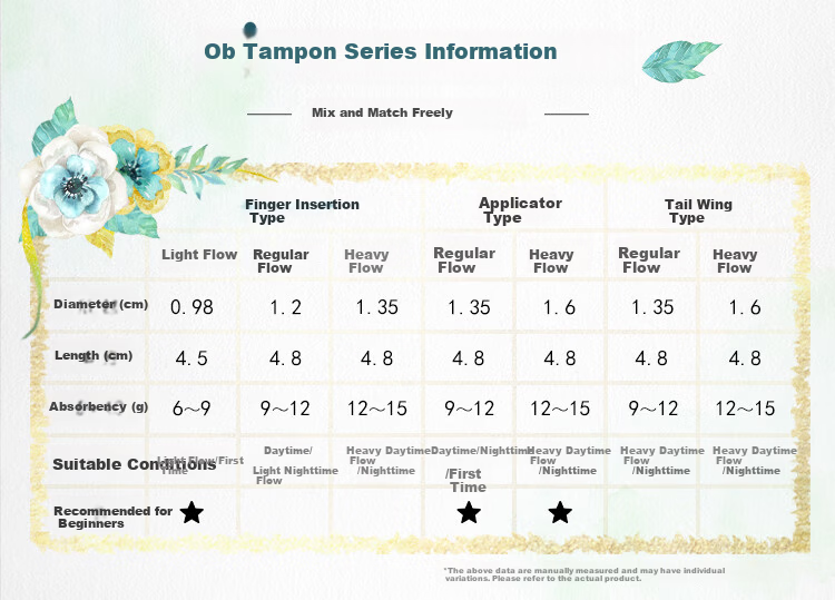 O.b. Tampons and Sanitary Pads, Built-in High Absorbency, 4 Boxes, 64 Pieces, JD.com Self-operated, Imported Johnson's Menstrual Pads 2