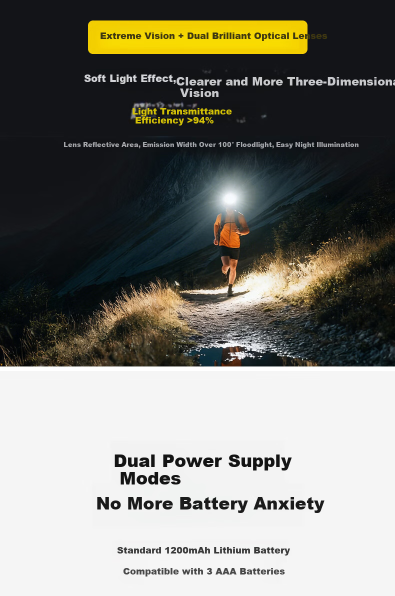 LEM Headlamp Outdoor Mountaineering Hiking Trail Running Night Fishing Sensor Bright Rechargeable Head-Worn Light 5