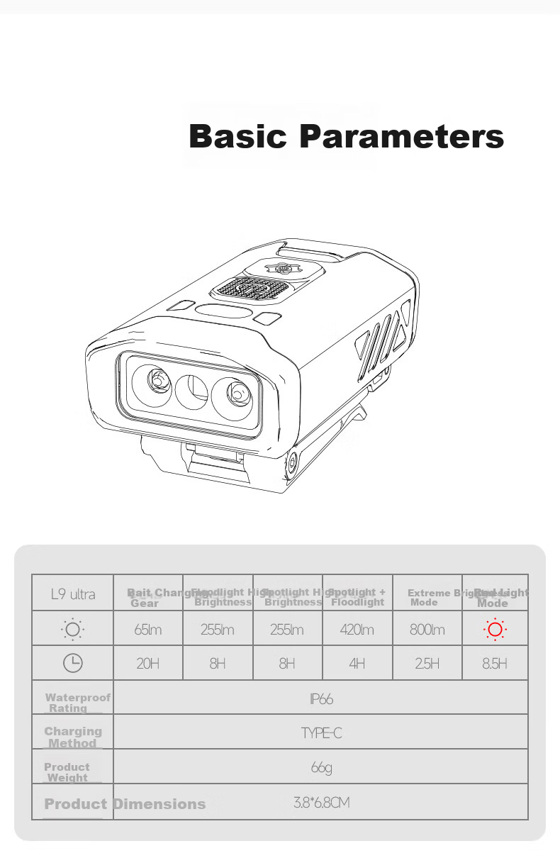 LEM High-Brightness Sensor Headlamp Cap Clip Light Night Fishing Ultra-Bright Long Battery Life Rechargeable Fishing Head-Mounted Illumination Light 16