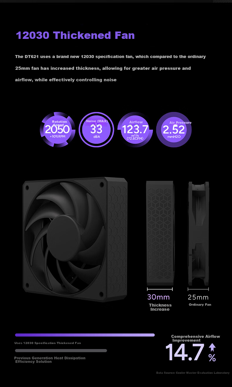 CoolerMaster DT621 CPU Air Cooler Dual Tower 6 Heat Pipes Compact Size Memory Clearance 1203 Thickened Fan Aluminum Fins Copper Base Multi-Platform Support 2