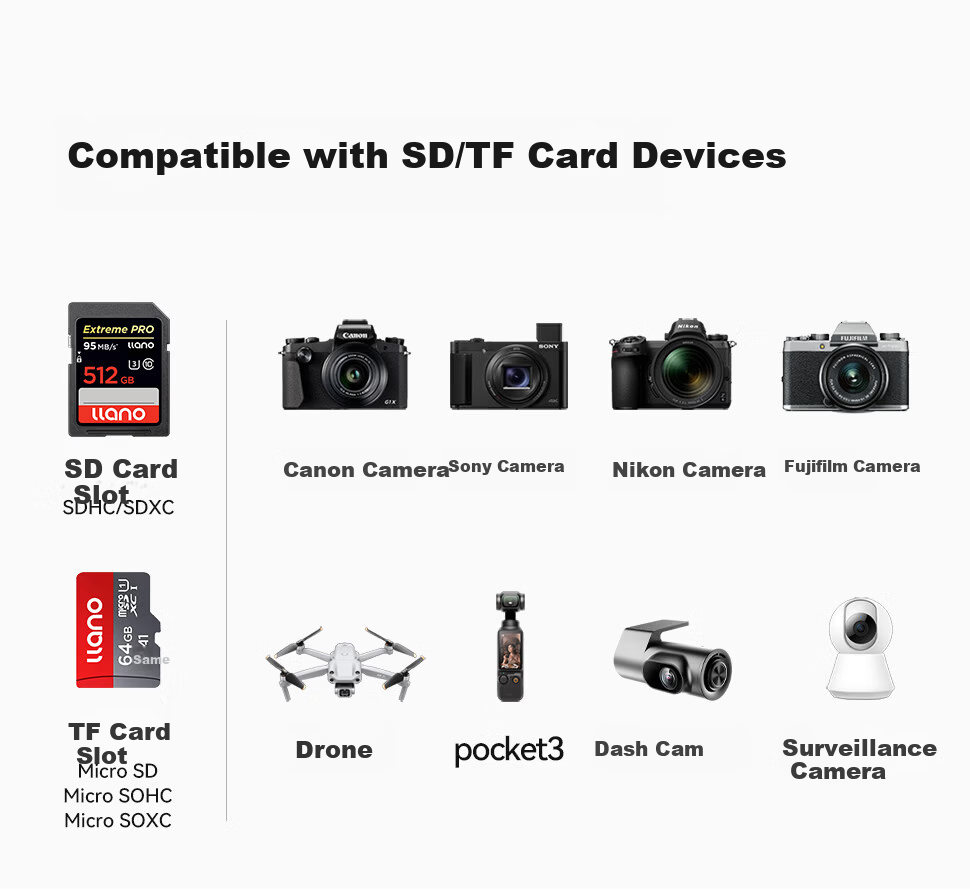 Llano 3.0 High-Speed Mini Pocket Card Reader SD/TF Dual Card Multi-Function USB 3.0 Reader for DJI Pocket 3 Tablet Phone Canon Camera F18 6