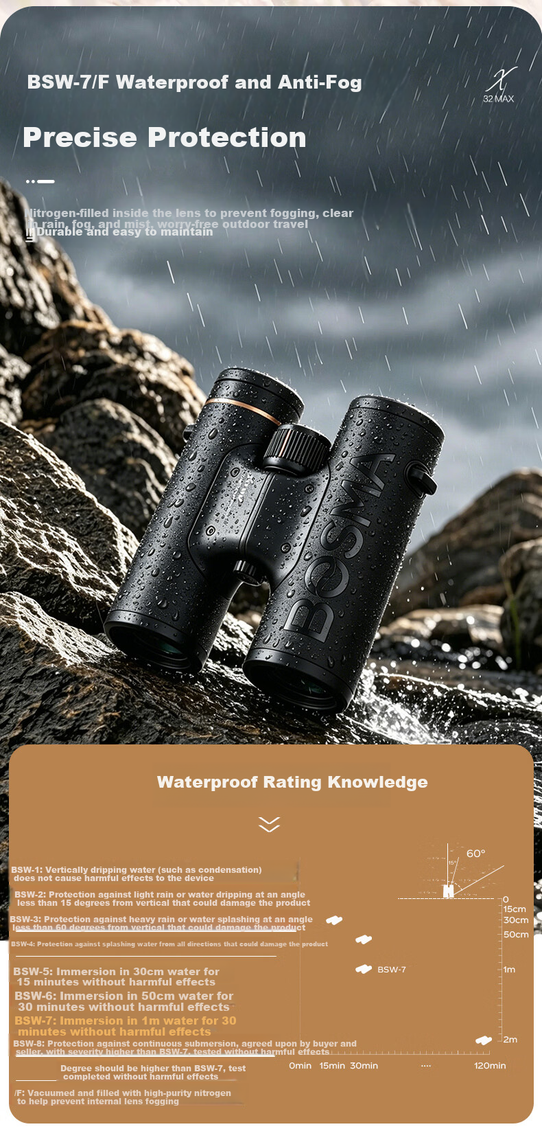 BOSMA Binoculars Xmax8X32ED Lens, Lanzhi Glass, 9-Level High-Definition Concert Outdoor Photography Telescope 16