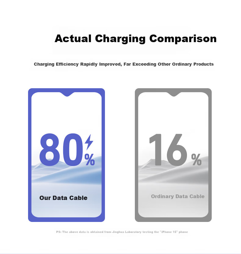 Jinghua USB 3.2 to Type-C Data Transfer Cable CarPlay Connection Cable 10Gbps 3A Fast Charging for iPhone 15 Huawei Xiaomi Phones 0.25m U682A 9