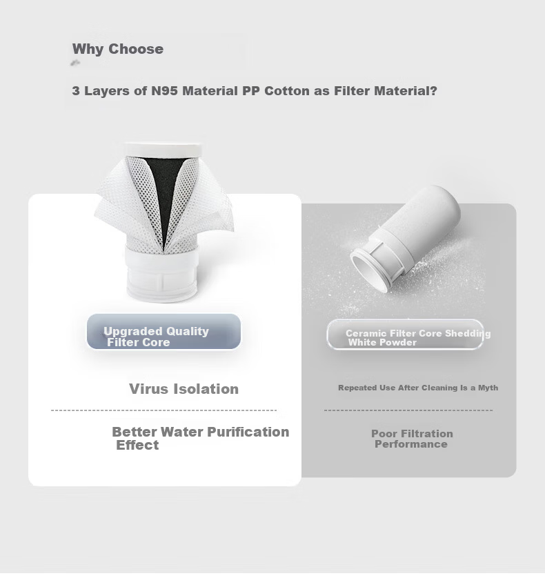 XiaoZhi Faucet Water Purifier LJ203/LJ206 Replacement Filter Cartridge 1 Piece 2
