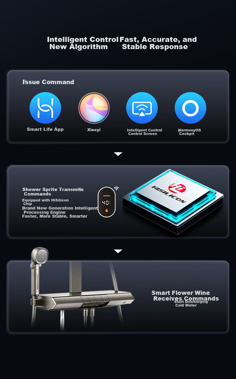 ARROW Harmony Smart Selection Shower Set Pro Complete Shower Head Compatible with Huawei Smart Life HM-P02ZGGW 4