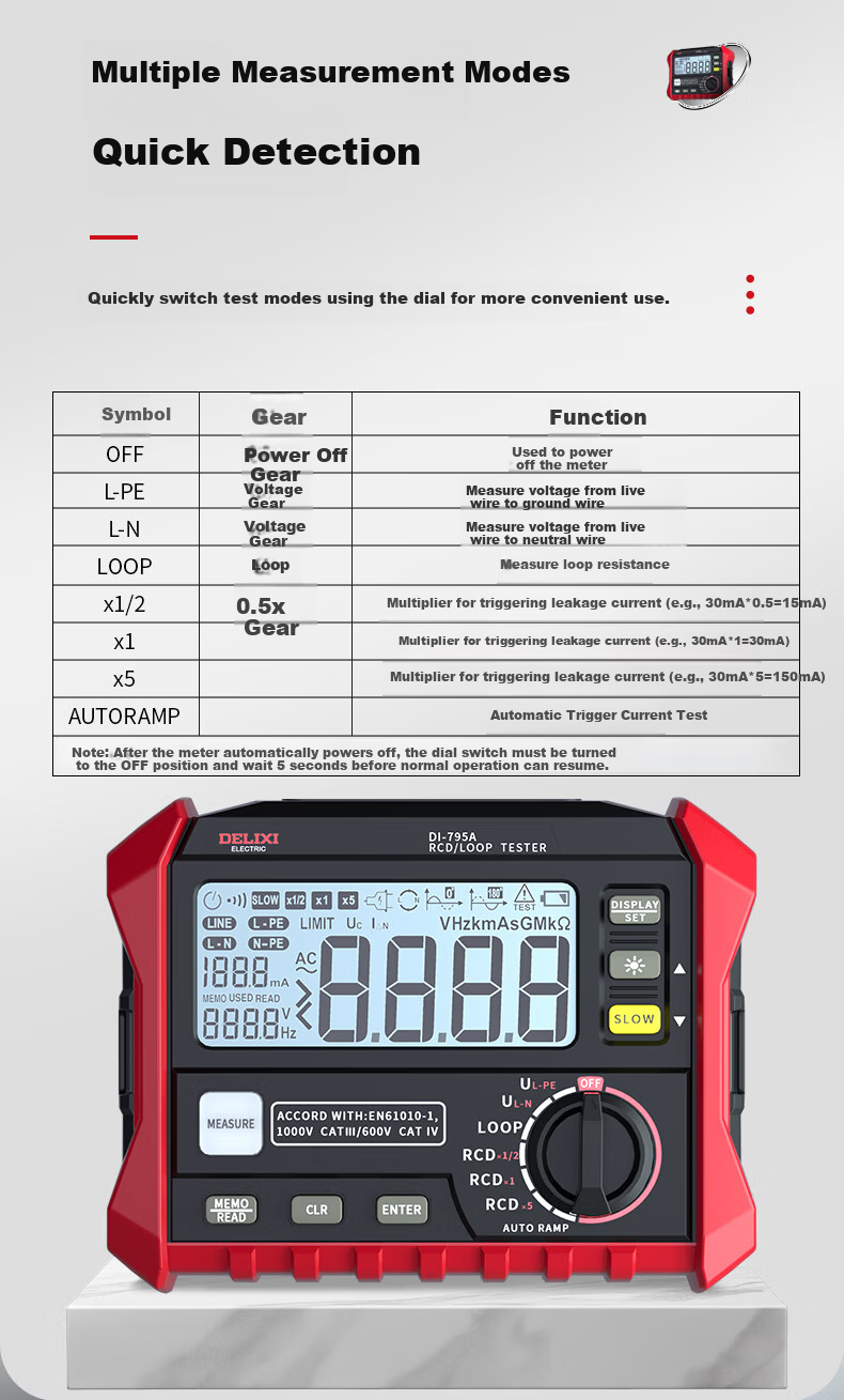 DELIXI ELECTRIC Leakage Protection Switch Tester with Voltage and Loop Resistor, Leakage Current Measurement 10-500mA 10