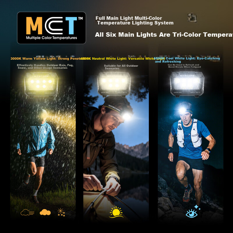 NITECORE HA25 UHE Outdoor Headlamp Multi-Color Temperature Lightweight Portable Hiking Mountaineering Night Running Light