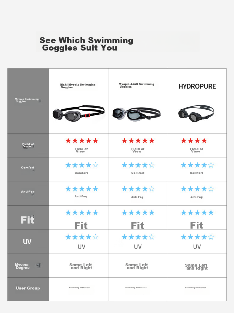 Speedo Prescription Swimming Goggles Multiple Diopters Smart Fit Wide Vision Anti-Fog UV Protection Unisex White 250 Degrees 9