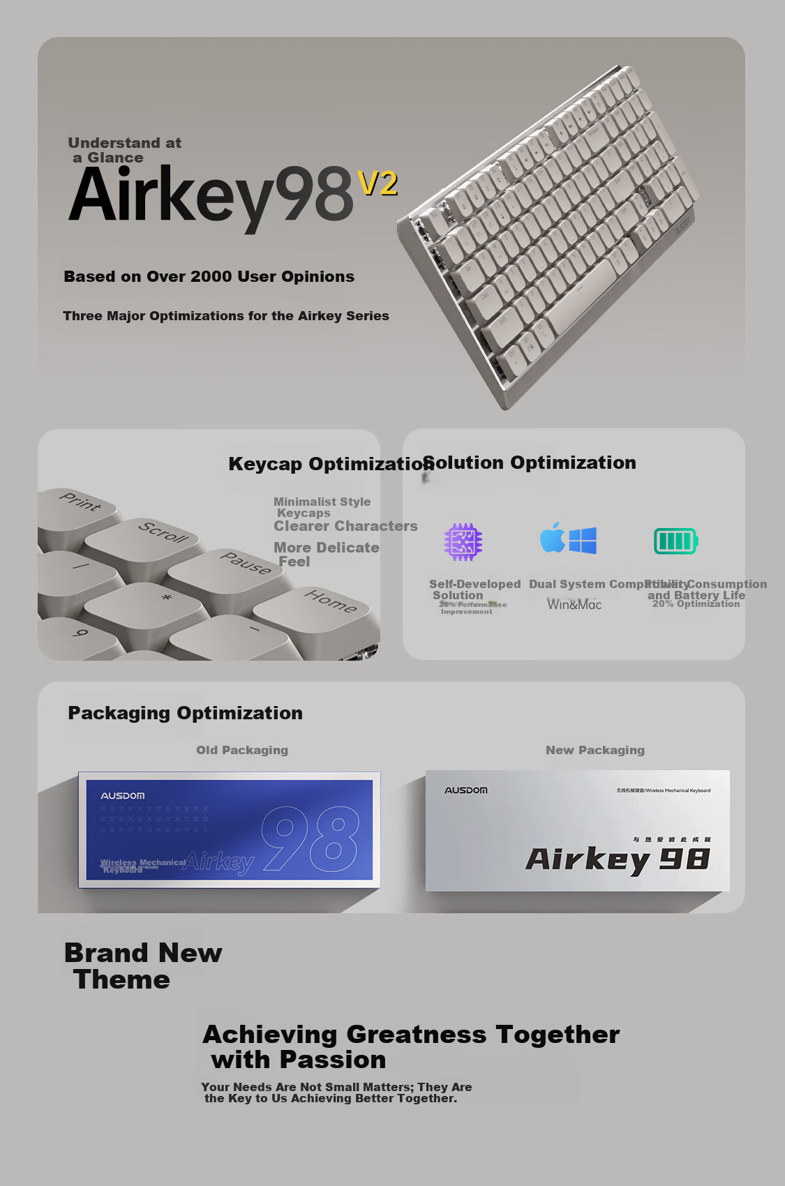 AUSDOM Airkey98 V3 Low-Profile Mechanical Keyboard Wireless Bluetooth Tri-Mode Silent 101-Key Slim Office Keyboard Compatible with Mac/Win Xiaoshun - White [Linear Clear Switch] 2