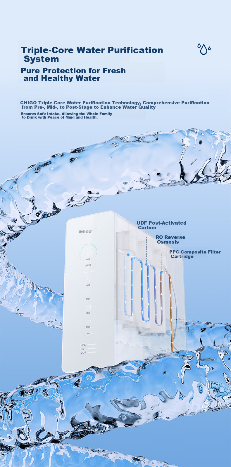 CHIGO Household Water Purifier Universal Filter Cartridge 1000G RO Under-Sink Reverse Osmosis Drinking Water Machine Scale Inhibitor TC901 4