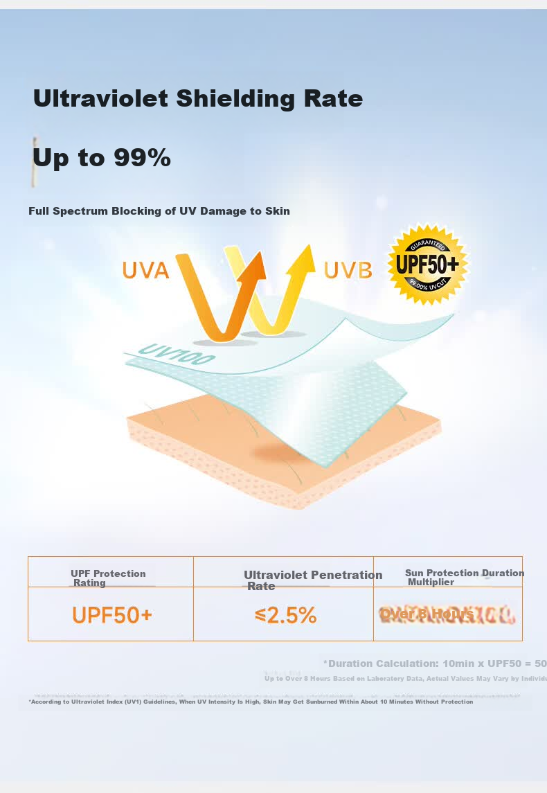 UV100 Taiwan Medical Post-Surgery Sunscreen Face Shield for Women UV Protection Face Bikini with Open Mouth Mask 26534 Dark Night Black 5