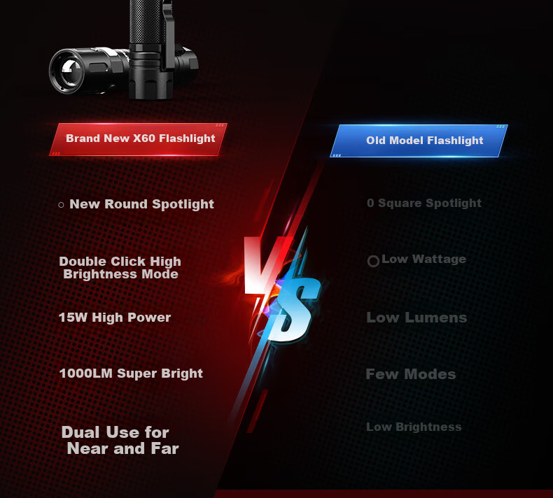 SupFire Zoomable Flashlight High Brightness Long Battery Life Outdoor Survival Mini Military Small Outdoor Light 7